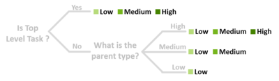 Docu Create AddAttribute Type SelectType.png