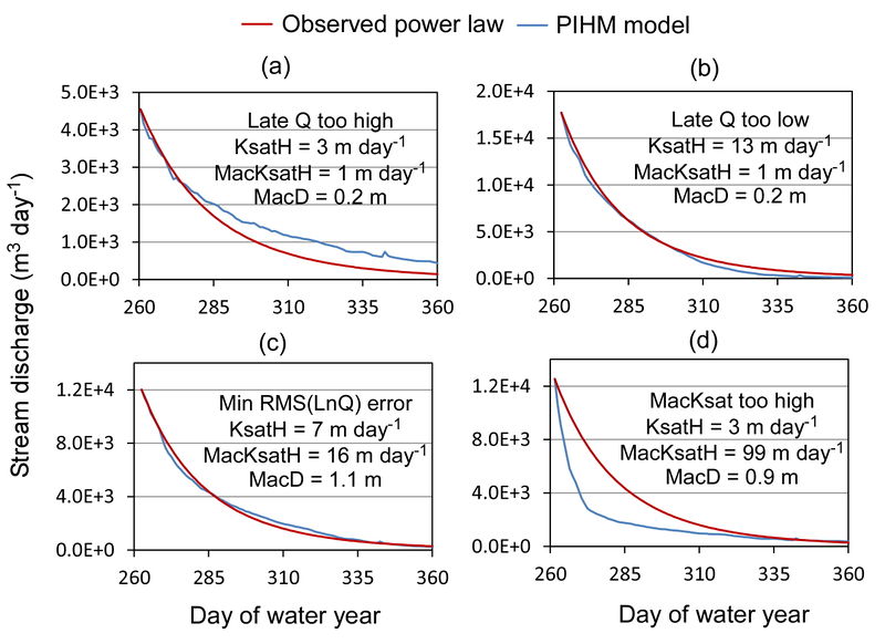 File:Jepsen sample recession calib results.jpg
