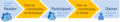 Thumbnail for version as of 15:19, 15 September 2014