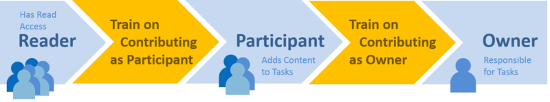 File:Guidelines TrainingsProcessSmall.png